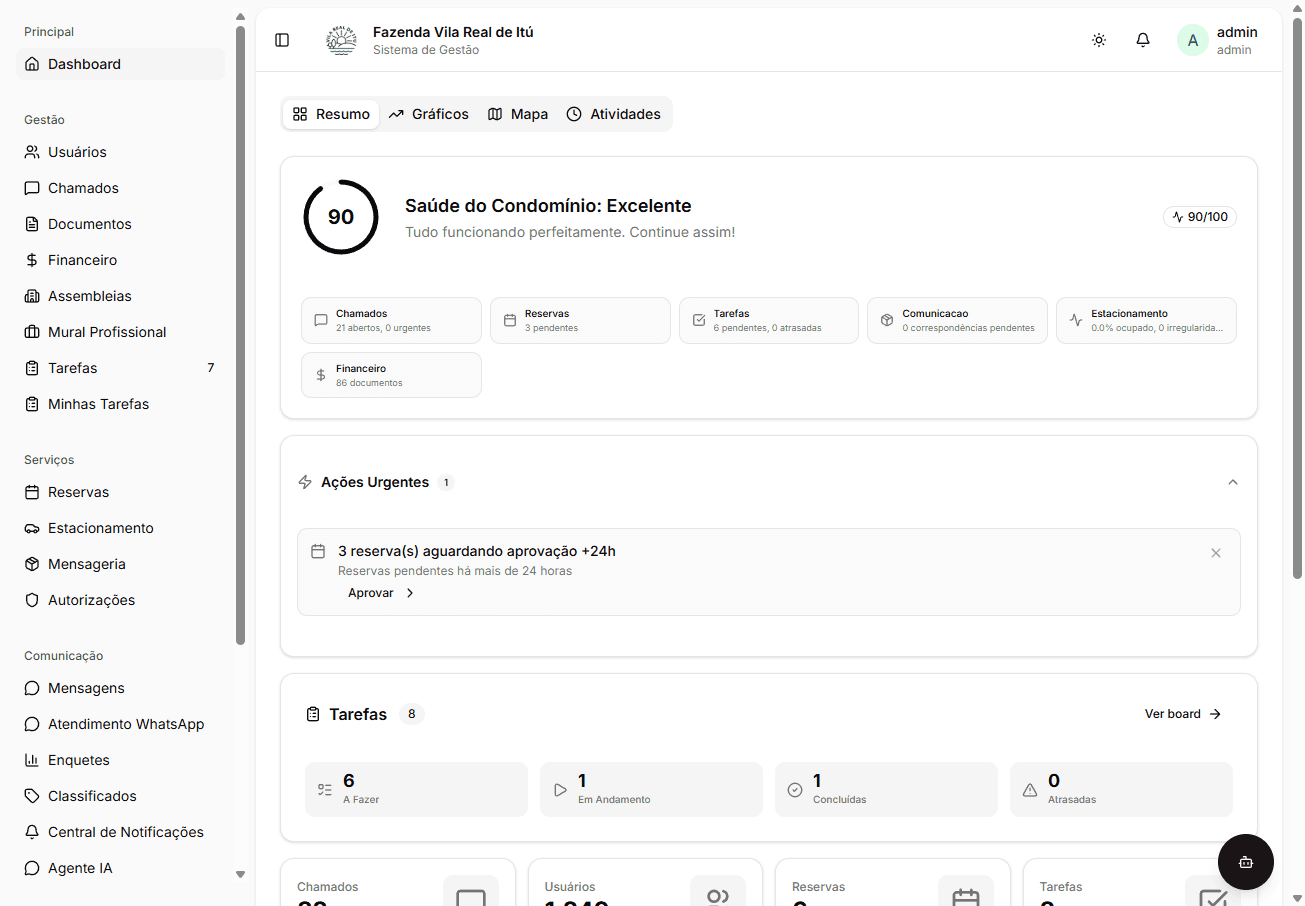 Dashboard SíndicoAdm — Painel de gestão do condomínio